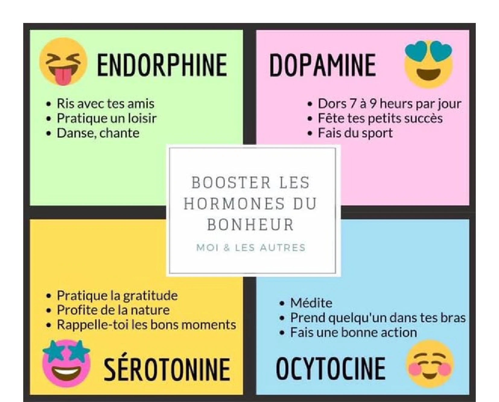 Infographie : booster les hormones du bonheur — Endorphine, Dopamine, Sérotonine, Ocytocine